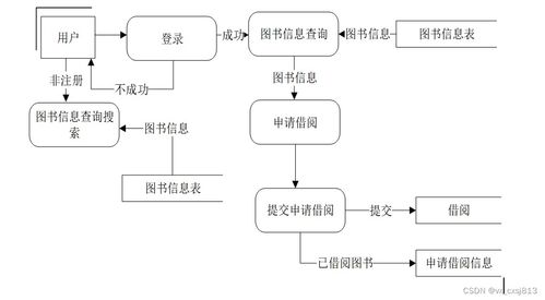 基于Flask的圖書管理系統(tǒng)——計算機畢業(yè)設(shè)計與系統(tǒng)服務(wù)實踐