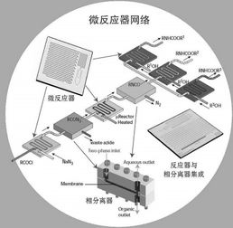 桌面工廠、微化工系統(tǒng)與計算機系統(tǒng)服務(wù)的融合創(chuàng)新 邁向智能制造的未來