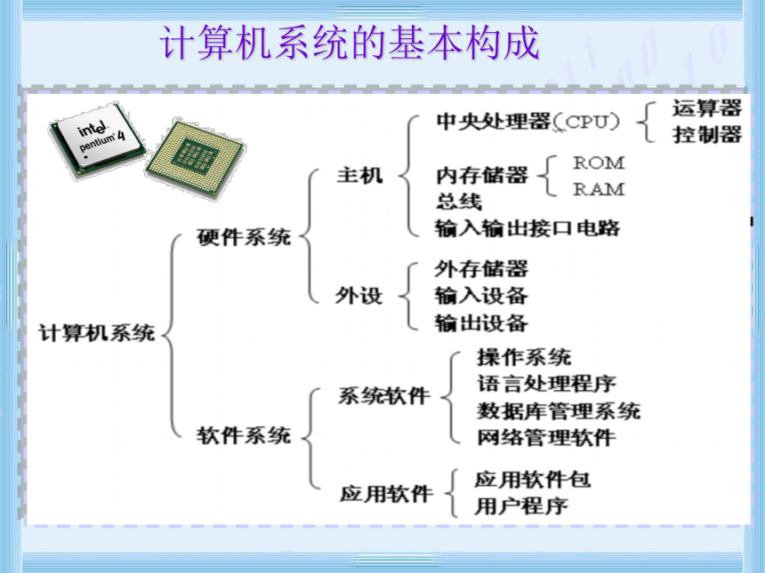 揭開計算機的面紗 計算機硬件系統(tǒng)的構(gòu)成與服務(wù)