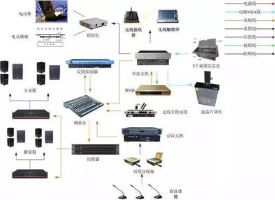 計算機網(wǎng)絡(luò)系統(tǒng)拓撲圖 計算機系統(tǒng)服務(wù)的關(guān)鍵藍圖