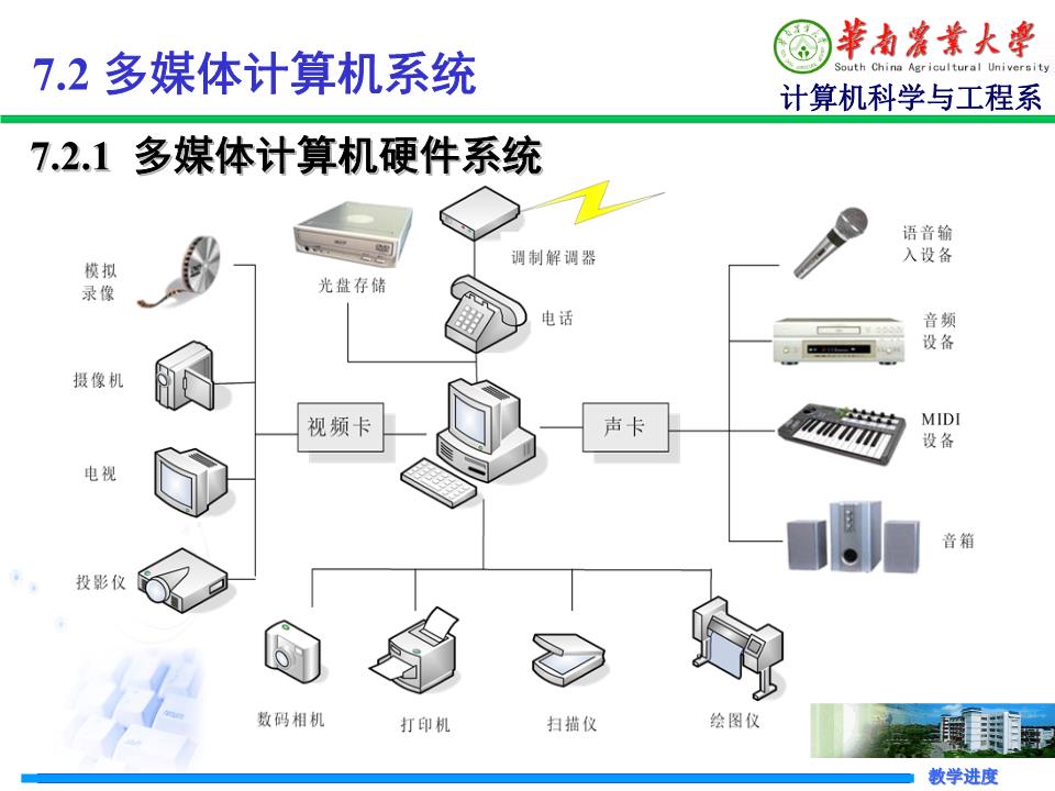 多媒體計算機系統(tǒng)的組成與服務(wù)解析